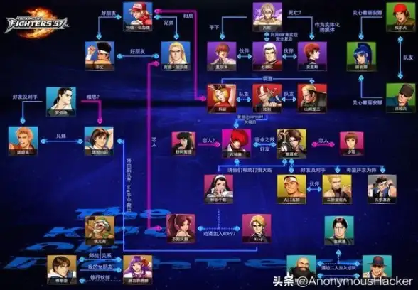 游戏硬核◆性能测评◆极速反应 拳皇97键盘按键响应速度深度对比体验揭秘
