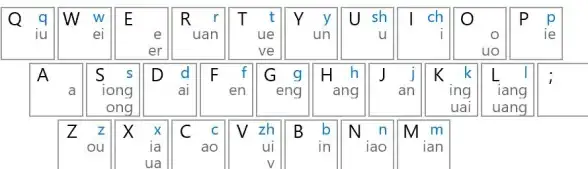 输入法推荐📝微软拼音输入法下载：智能便捷，助您高效完成文字输入
