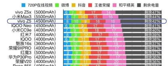 谁说手机游戏必须下载？vivo秒玩小游戏APP海量资源在线玩，你试过了吗？