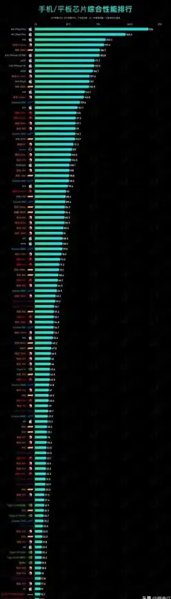 影像技术📱手机CMOS芯片天梯图全解析，深度揭秘摄像头成像质量的关键因素