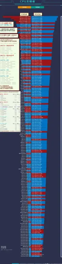 显卡排行 2022年全新发布显卡天梯图，最新性能排名全面解析