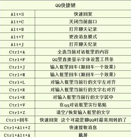 锁屏技巧🔒电脑锁屏快捷键汇总与高效实用功能详解