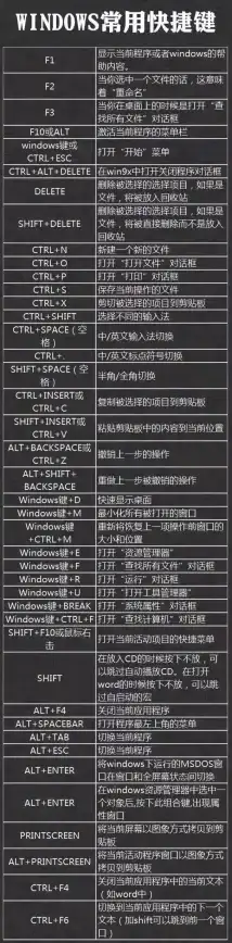 锁屏技巧🔒电脑锁屏快捷键汇总与高效实用功能详解