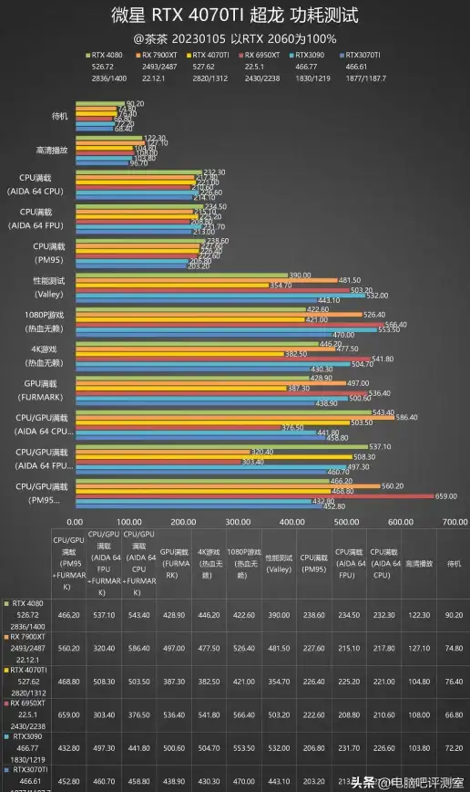 显卡排行 2018年笔记本显卡天梯图：全面解析各品牌显卡性能分布